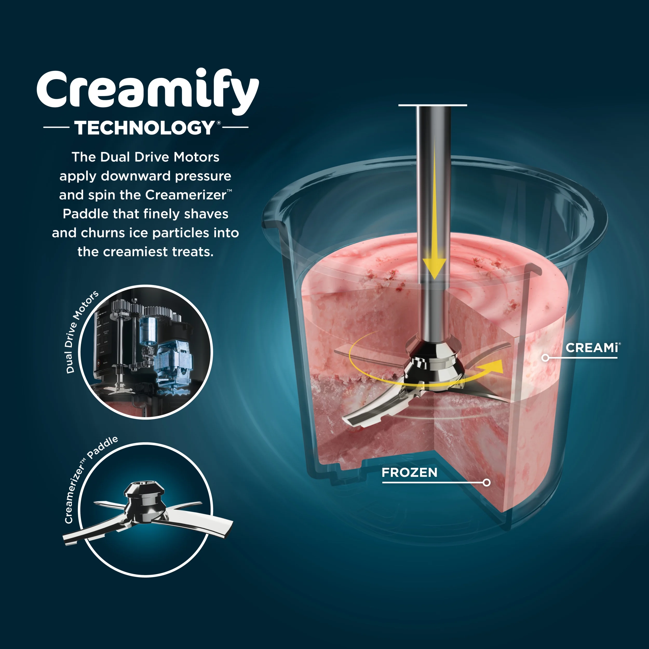 Ninja CREAMi Ice Cream Maker, for Gelato, Mix-ins, Milkshakes, Sorbet, Smoothie Bowls & More, 5 One-Touch Programs, with (2) 16 oz Pint Containers & Lids, Perfect for Kids, White, NC300WH - Image 7