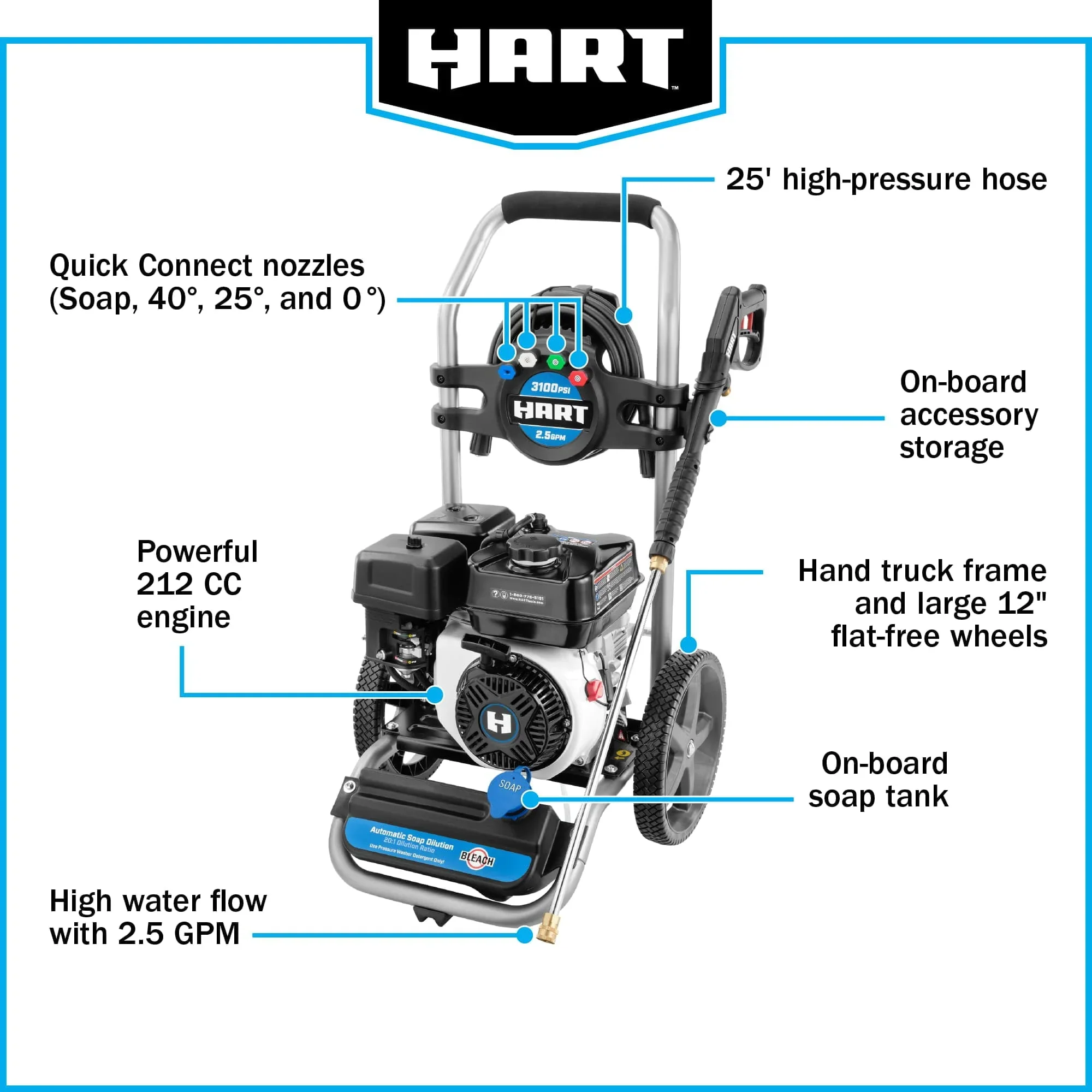 HART 3100 PSI 2.5 GPM 212cc 4-Cycle OHV Gas Powered Cold Water Pressure Washer