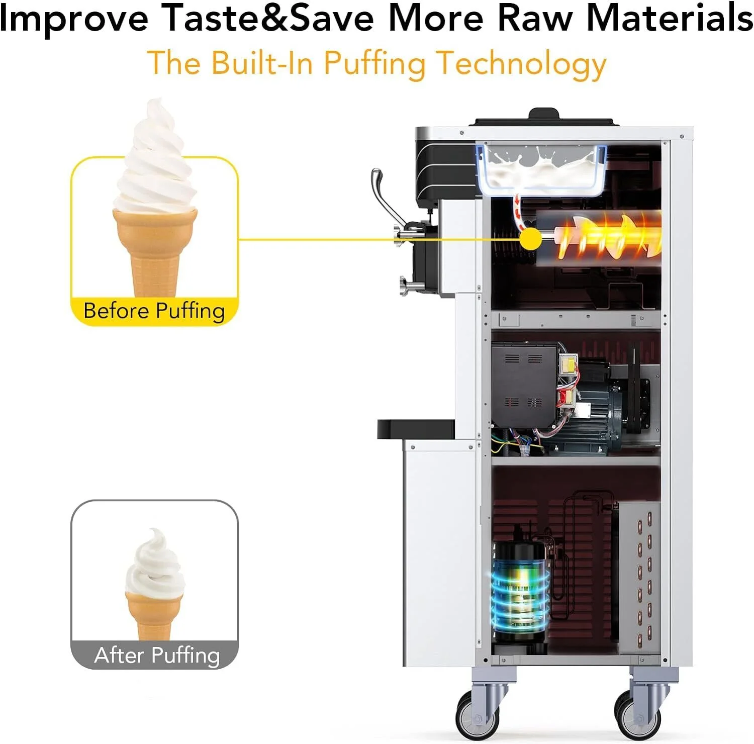 Garvee Commercial Ice Cream Machine 3-Flavor Floor Soft Serve Yogurt Maker 5.8-8Gal/H Yield With 2*7L Hoppers & 2*1.8L Cylinders - Image 4