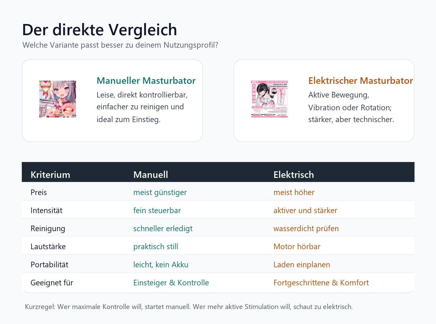 Vergleichstabelle manueller und elektrischer Masturbator nach Preis, Intensität, Reinigung, Lautstärke und Portabilität