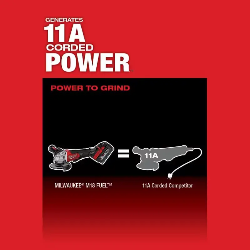 Milwaukee M18 FUEL 18V Brushless 4-1/2 in/5 in Angle Grinder With Paddle Switch - Two 6.0 Ah Batteries and Charger - Image 7 Milwaukee M18 FUEL 18V Brushless 4-1/2 in/5 in Angle Grinder With Paddle Switch - Two 6.0 Ah Batteries and Charger - Image 7