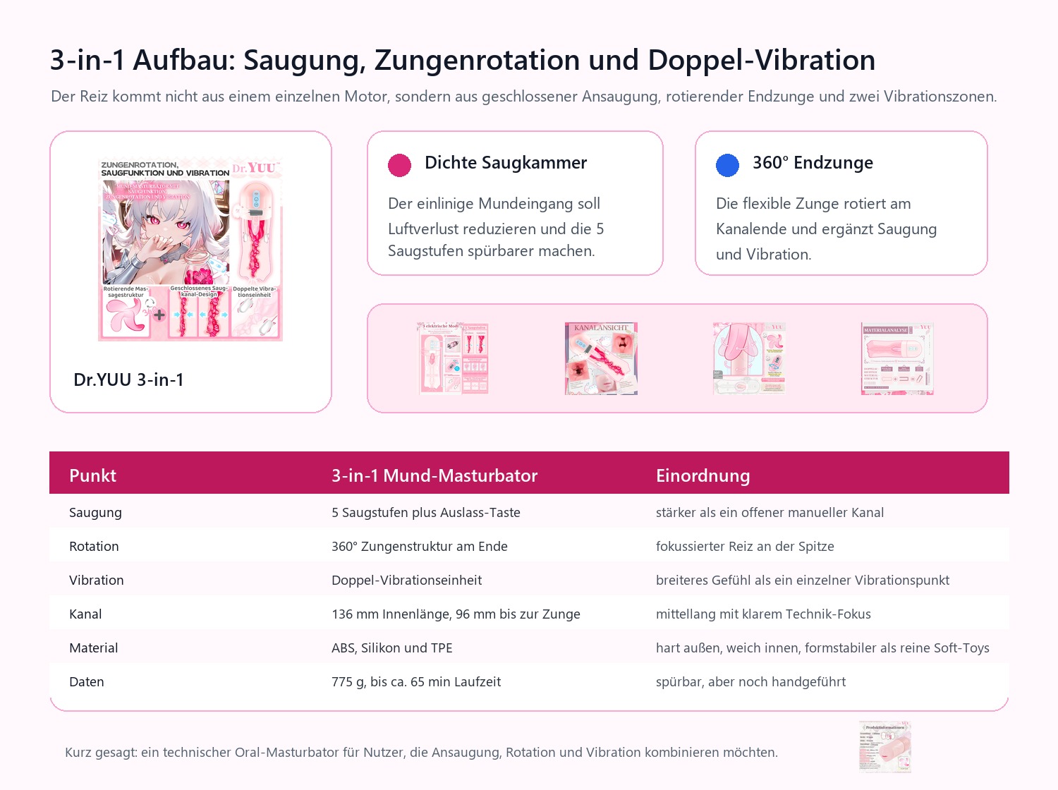 Dr.YUU 3-in-1 Mund-Masturbator Infografik zu Saugung, Zungenrotation, Doppel-Vibration und technischen Daten