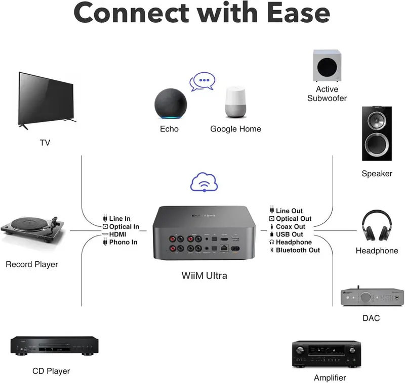 WiiM Music Streaming Preamplifier With 3.5in Touchscreen - Ultra - Image 6 WiiM Music Streaming Preamplifier With 3.5in Touchscreen - Ultra - Image 6
