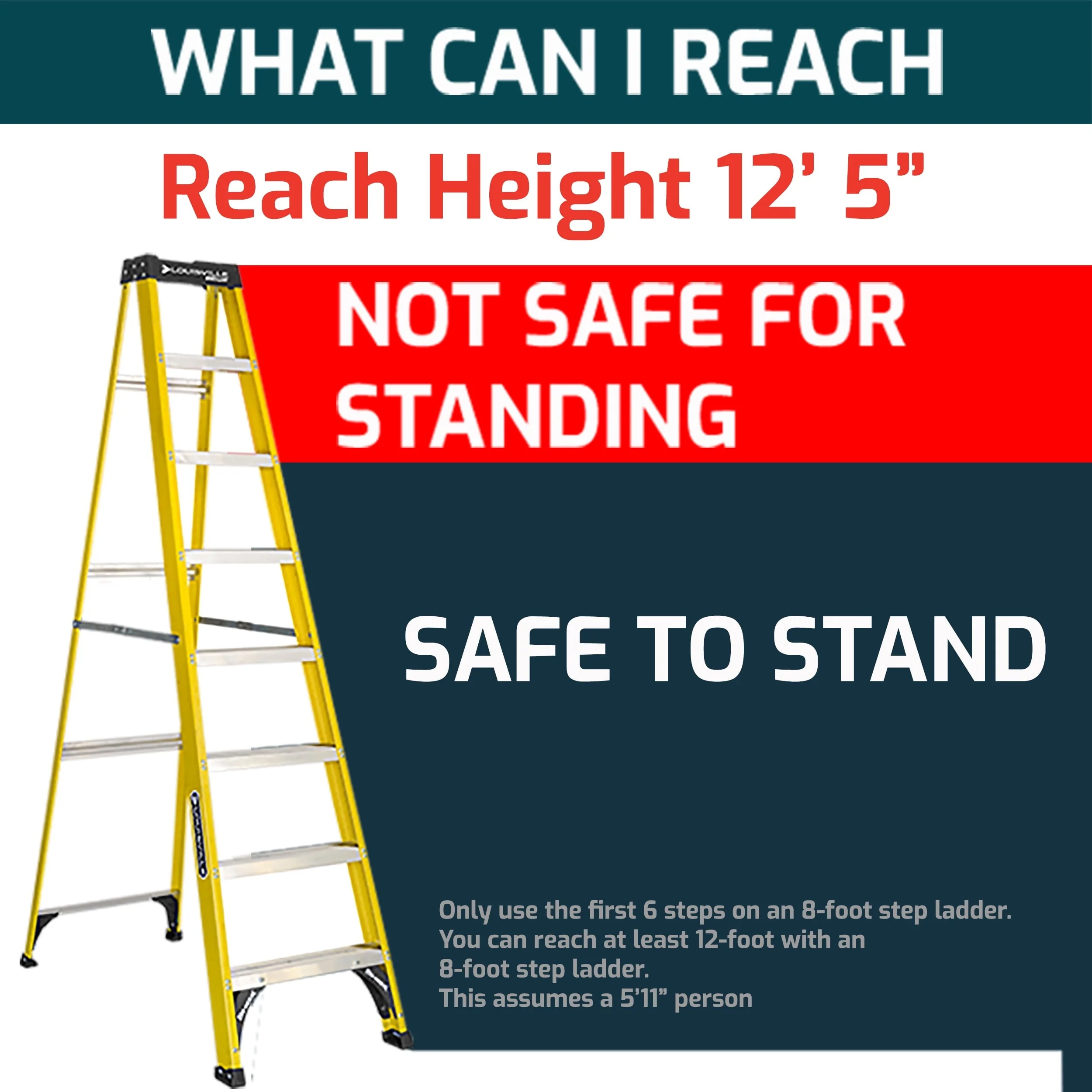 Louisville Ladder 8' Fiberglass Step Ladder, 12' Reach, 250 lbs Load Capacity, W-3118-08 - Image 2