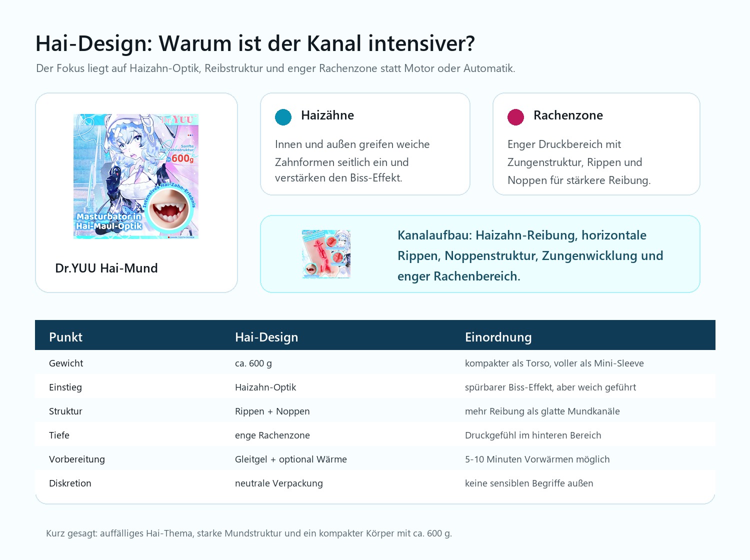 Dr.YUU Mund-Masturbator im Hai-Design Kanalstruktur mit Haizähnen, Rippen, Noppen und Rachenzone