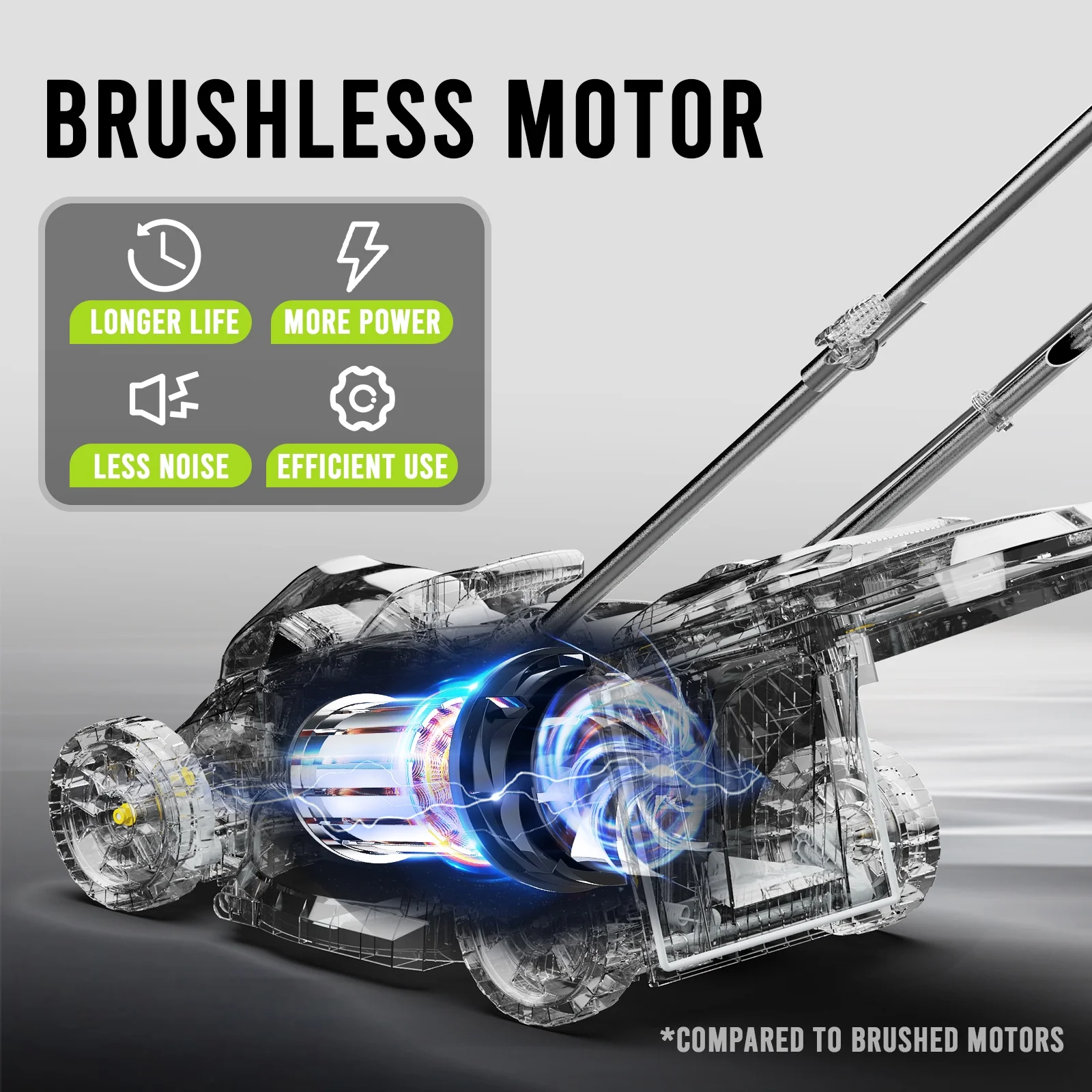 Steelite 13-Inch Cordless Lawn Mower, 21V Electric Lawn Mowers with Brushless Motor for Garden,5 Heights Adjustment, 4.0Ah Battery & Charger Included - Image 2