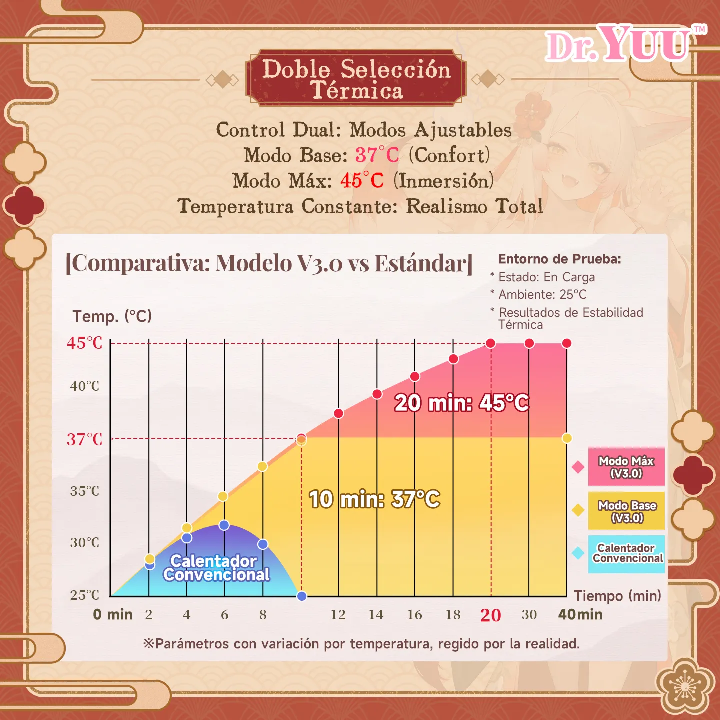 Gráfica de control térmico dual 37°C y 45°C del masturbador de caderas con tecnología de grafeno Dr.YUU