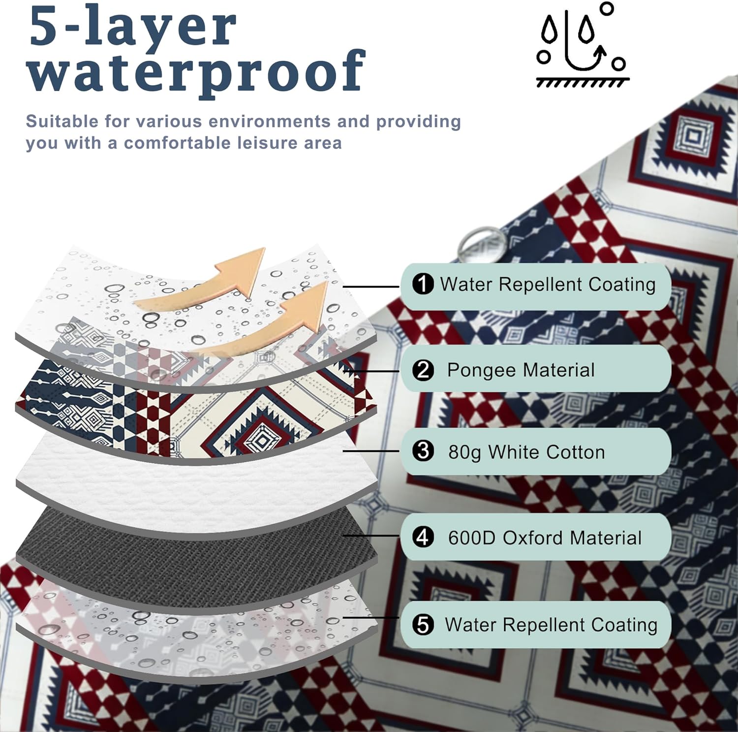 Outdoor Table Mat Waterproof Thickened Portable Home Outdoor Spring Outing Camping Mat Blanket