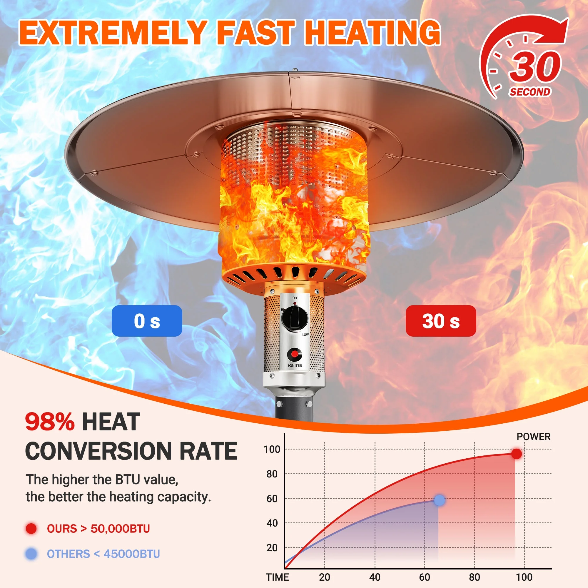 Patio Heater for Outdoor Use, 50,000BTU Propane Heater with Wheels and Adjustable Thermostat, Heavy Duty Stainless Steel Patio Heater, Freestanding Heater for Backyard, Deck, Garden, Silver - Image 6