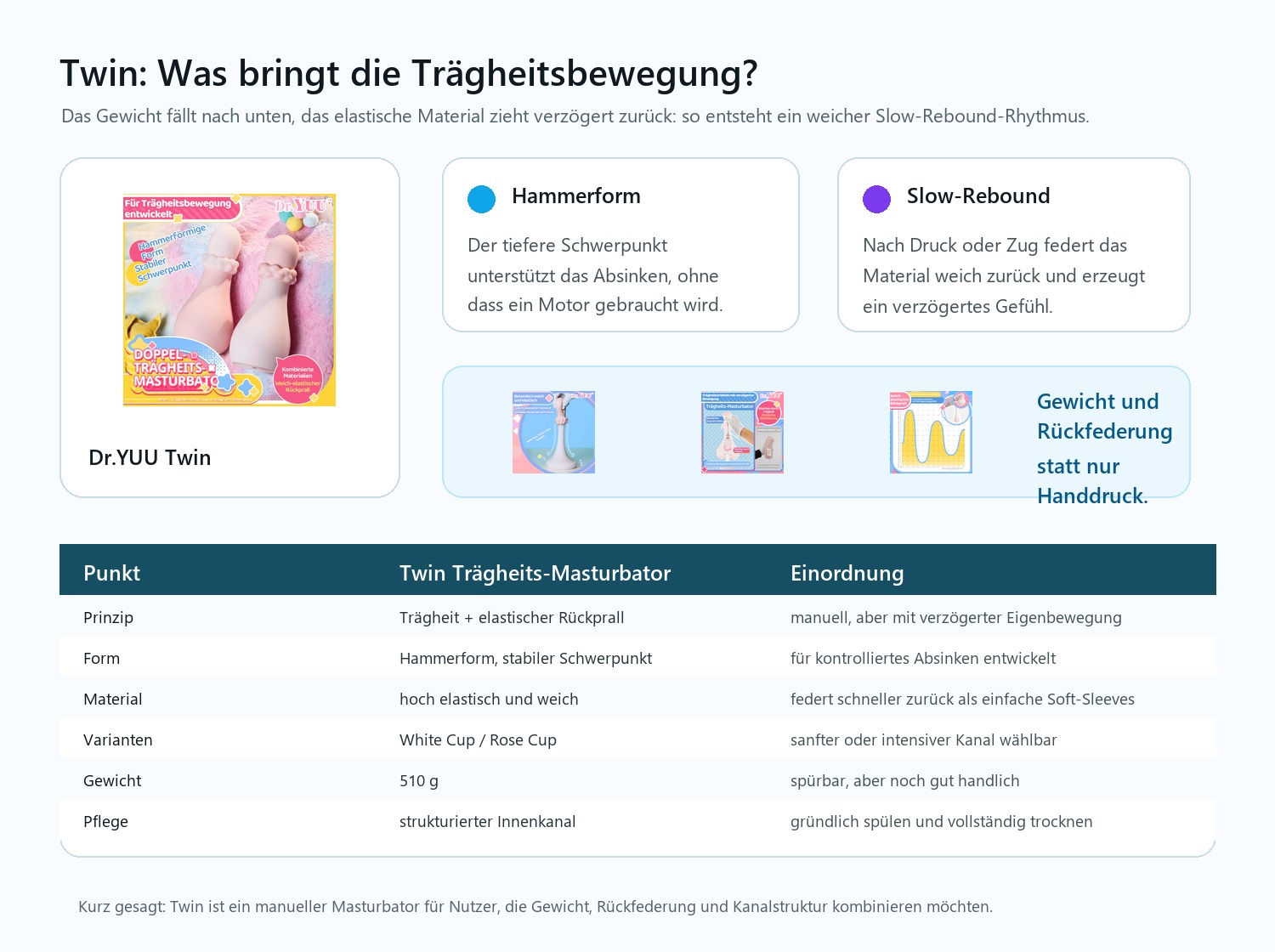Dr.YUU Twin Trägheits-Masturbator Infografik mit Hammerform, Slow-Rebound und zwei Cup-Varianten