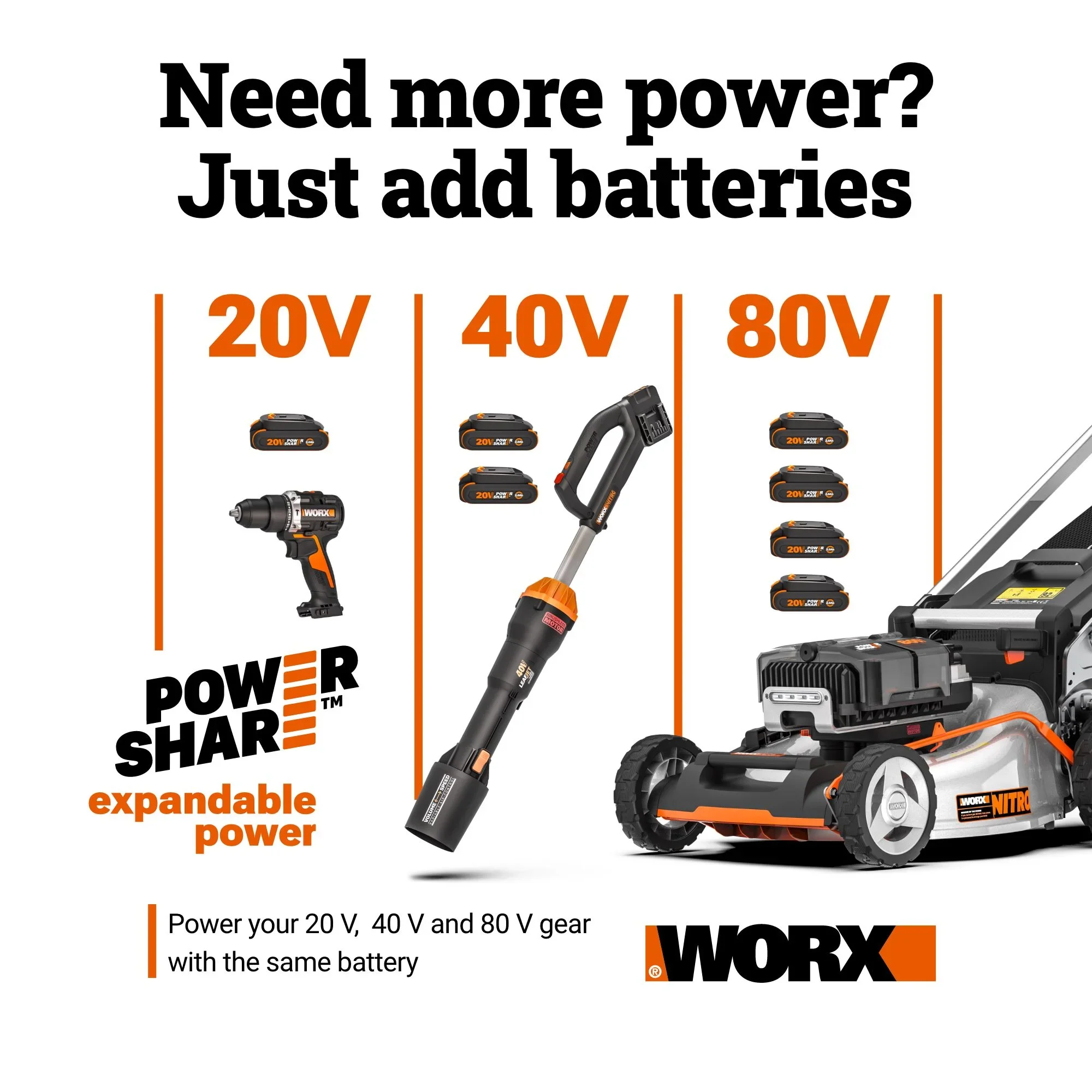 Worx WX550L.9 20V Power Share Axis Cordless Reciprocating & Jig Saw (Tool Only)