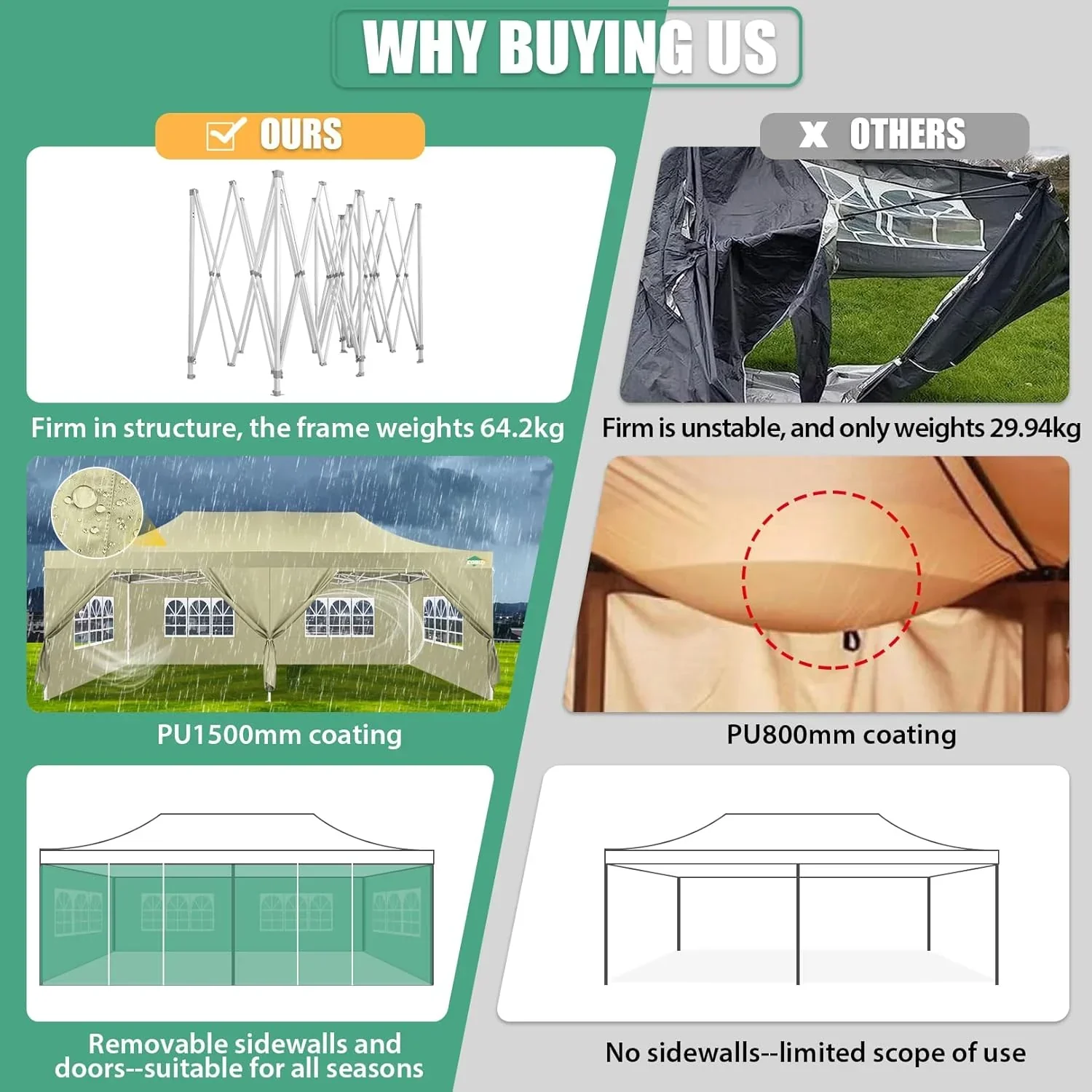 COBIZI 10x20 Heavy Duty Pop up Canopy Tent 6 sidewalls Commercial Canopy Wedding Party Tents