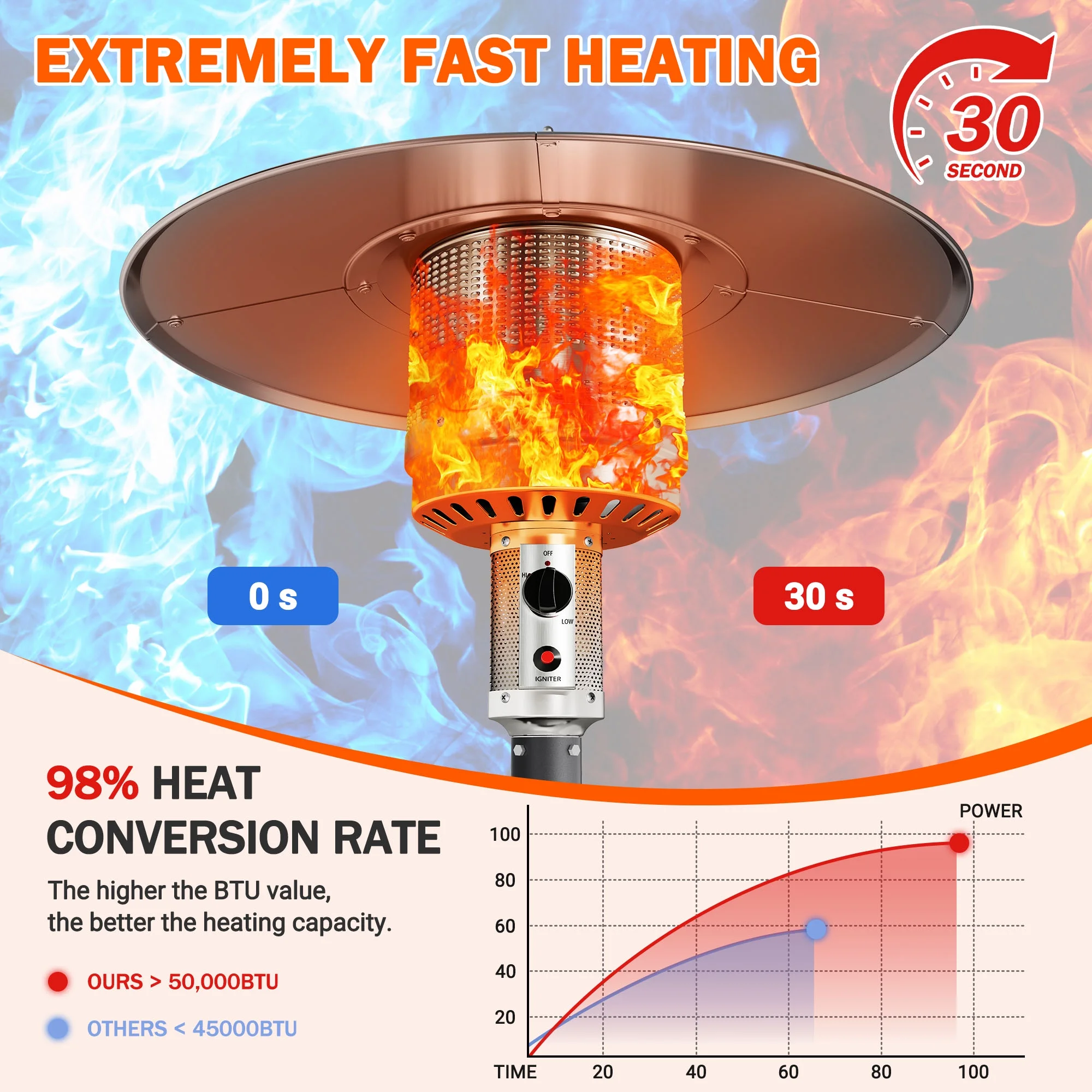 Patio Heater for Outdoor Use, 50,000BTU Propane Heater with Wheels and Adjustable Thermostat, Heavy Duty Stainless Steel Patio Heater, Freestanding Heater for Backyard, Deck, Garden, Silver - Image 14
