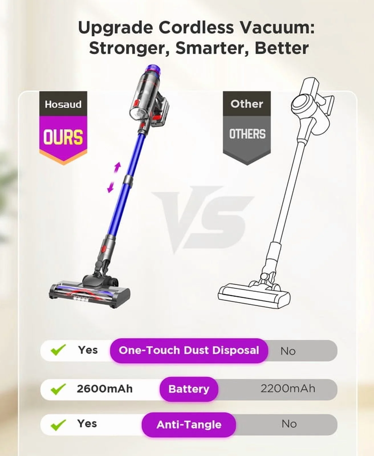 Hosaud Cordless Vacuum Cleaner - 45000pa 550W 55mins 2600mAh Lightweight Stick Vacuum Cleaners for Home Pet Hair Carpet Floor Purple - Image 17