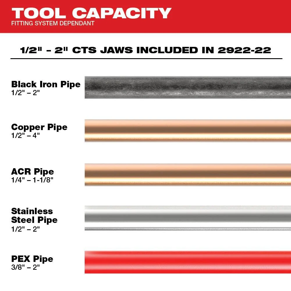 Milwaukee M18 FORCE LOGIC Press Tool With ONE-KEY - 1/2 in - 2 in CTS Jaws - Image 3 Milwaukee M18 FORCE LOGIC Press Tool With ONE-KEY - 1/2 in - 2 in CTS Jaws - Image 3