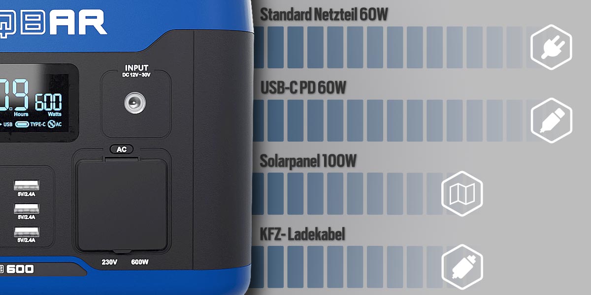 Aufladem?glichkeiten und Zeiten der 1200 W Powerstation