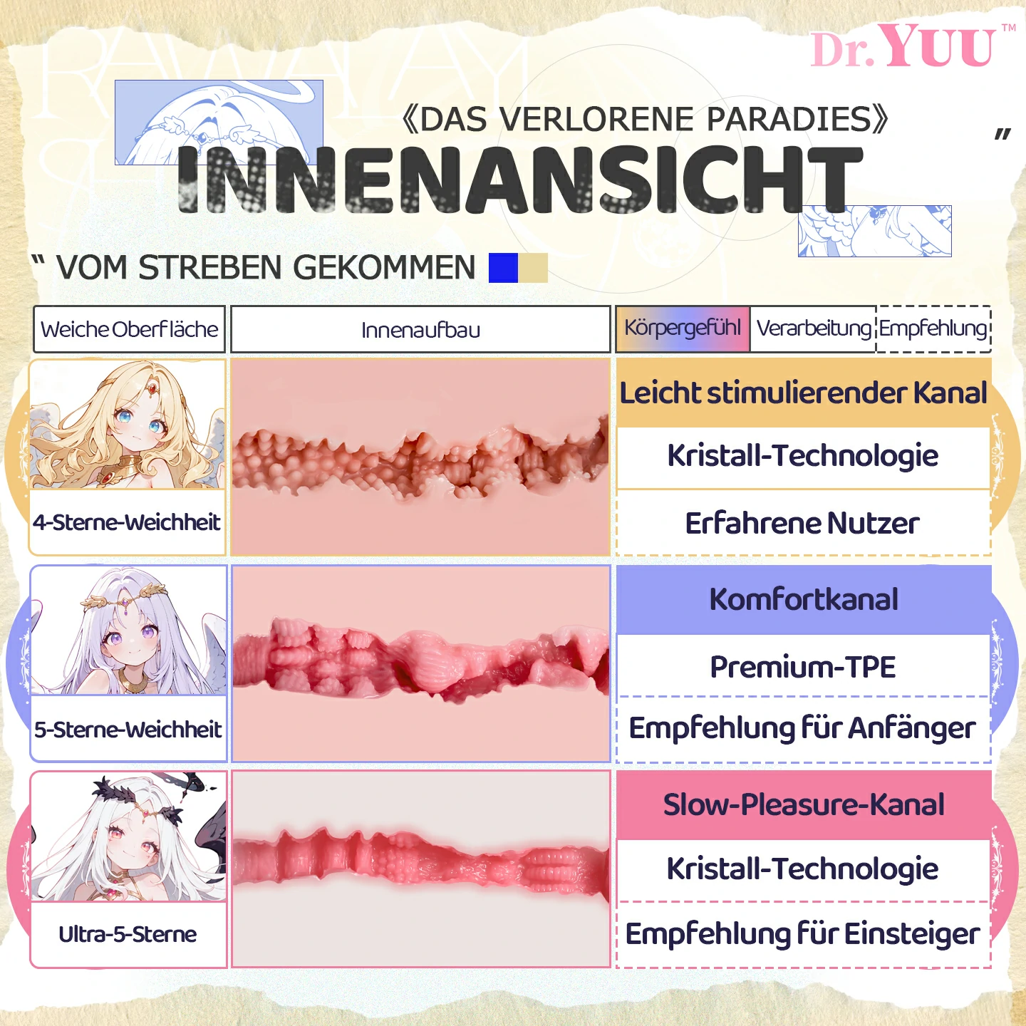 Vergleich der Dr.YUU Dual-Layer Soft Serie mit einem Standard-Masturbator bei Ölresistenz, Weichheit, Komfort, Design, Körpergefühl und Materialqualität