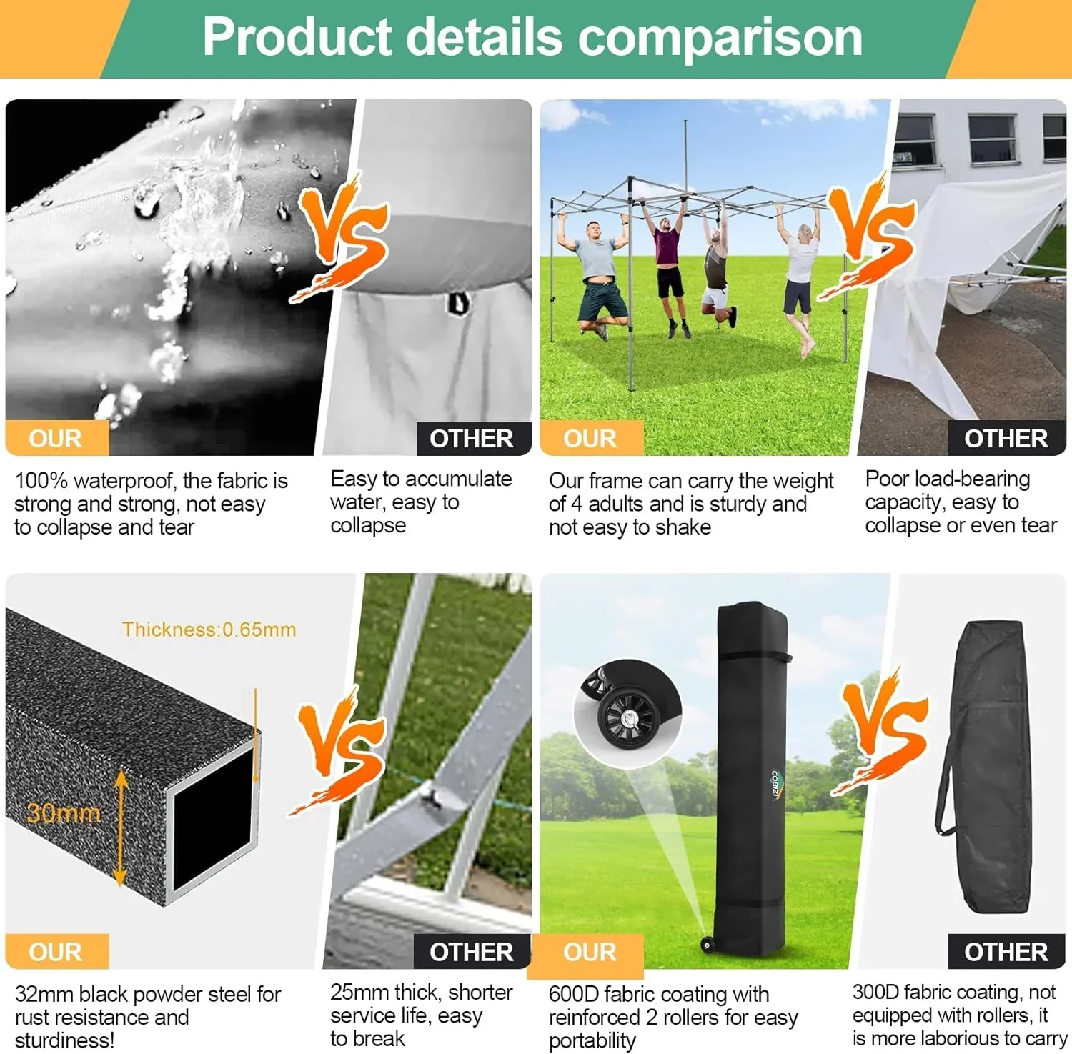 COBIZI 10x20 Heavy Duty Pop up Canopy Tent 6 sidewalls Commercial Canopy Wedding Party Tents