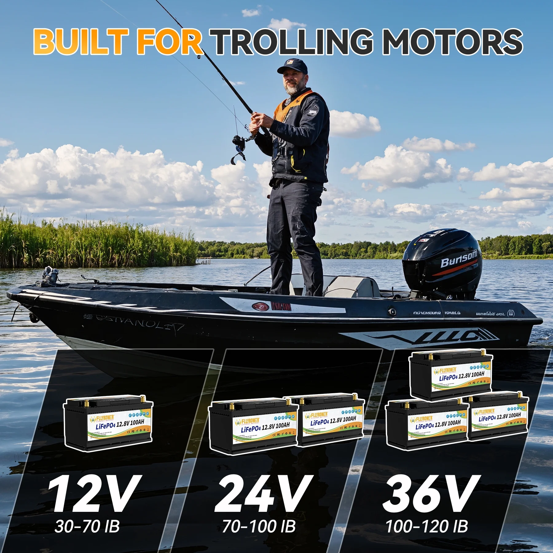 12V 100Ah LiFePO4 Lithium Battery with a Charger,for RV,Marine,Solar,Trolling Motor,Camping,Home Energy Storage,Built in 100A BMS,15000+Deep Cycles - Image 25