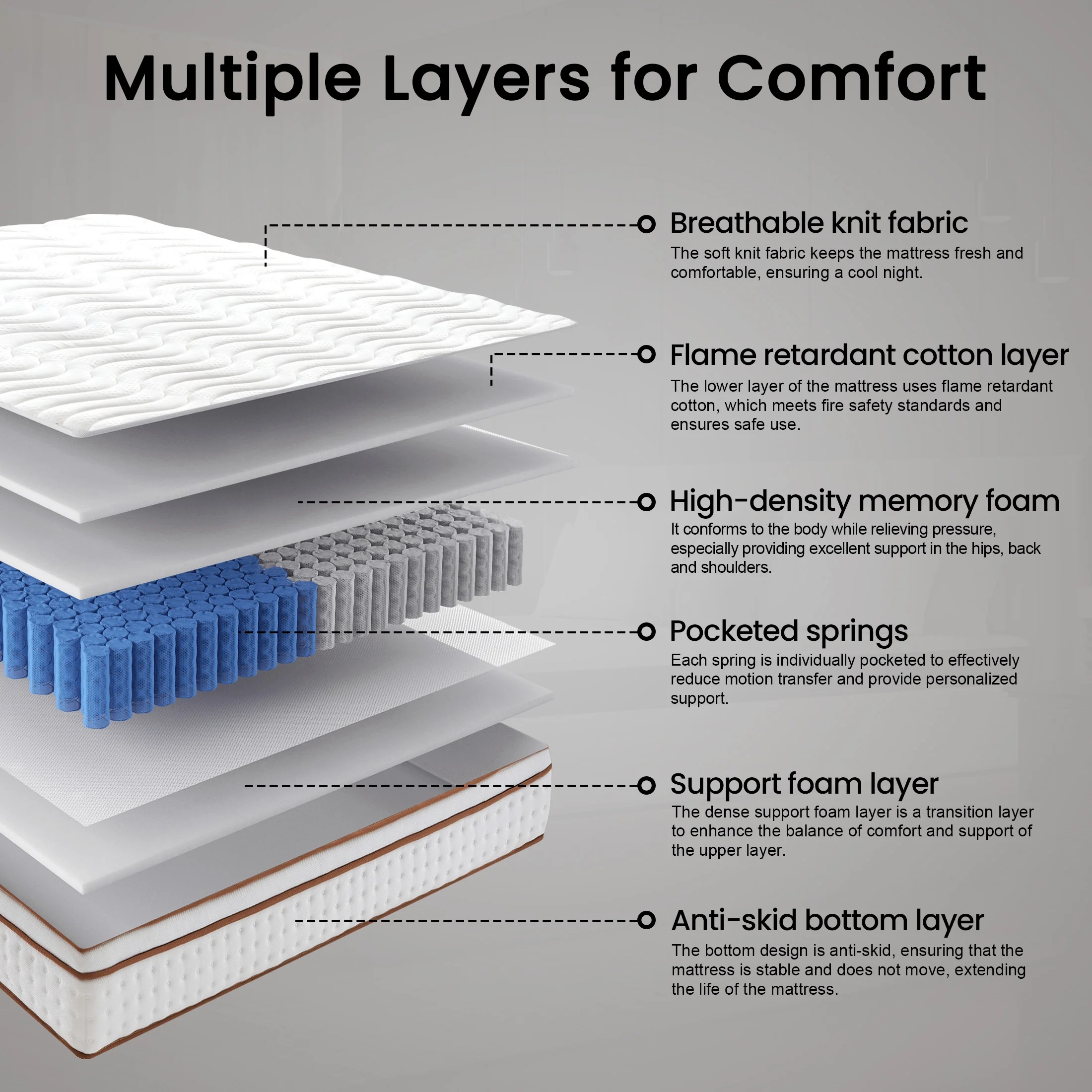 OnBeam 10" King Mattress, Medium Firm Memory Foam Mattress in a Box, Motion Isolation | Focalsweet Auth. - Image 3
