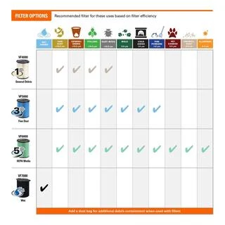 16-Gallon 6.5 Peak HP Wet/Dry Shop Vacuum, HD1600 - 6.5