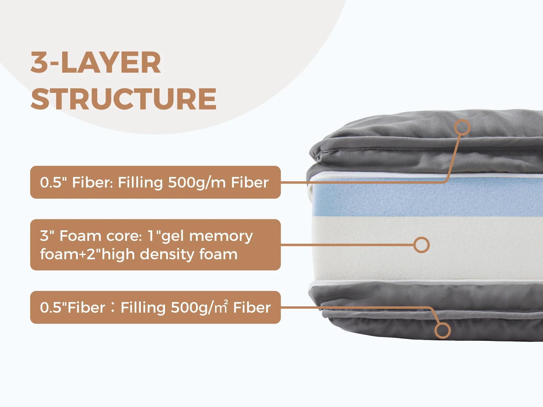 Jamdok 4Inch Floor Mattress,3-Layer Structure,Narrow Twin Size Gel Memory Foam,Removable Pillow Top Cover,Roll up Cot Mattress Topper,Portable Sleep Mat(75X30X4-) - Image 9