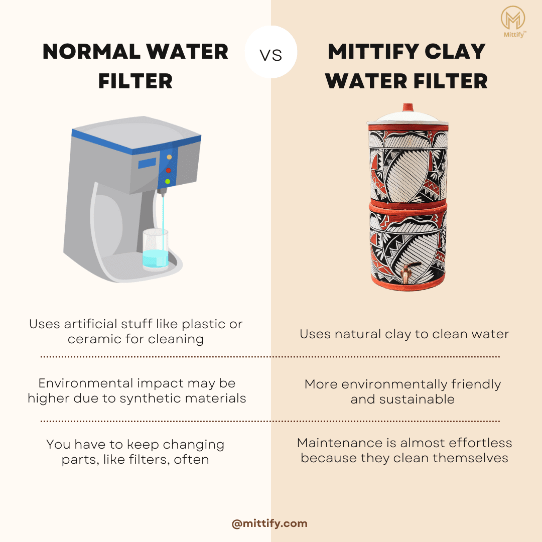 Mittify Handmade Clay Water Filter with Lid & Metal Tap | Earthen Harp Design Water Filter | Eco-Friendly Clay Filter (676oz/20L) - Image 7