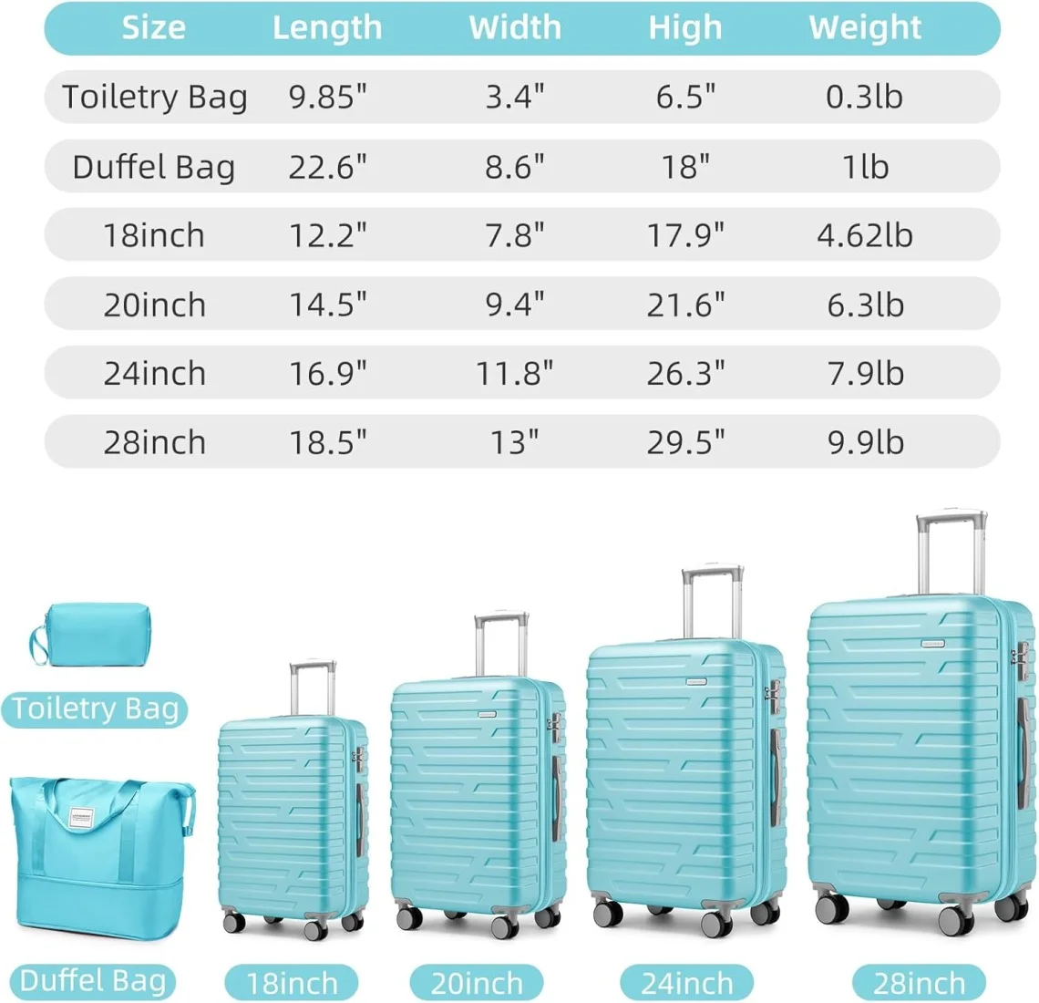 6-Piece Hardshell Luggage Set with Expandable Spinner Suitcases & TSA Lock, 25% Extra Capacity, Duffel Bag & Toiletry Kit, Cream ABS Suitcases - Image 15