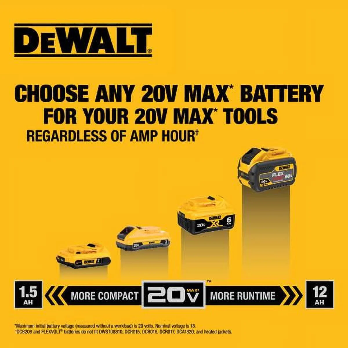 DEWALT 20V, Cordless Drill Drivers, 2.0Ah - Image 5