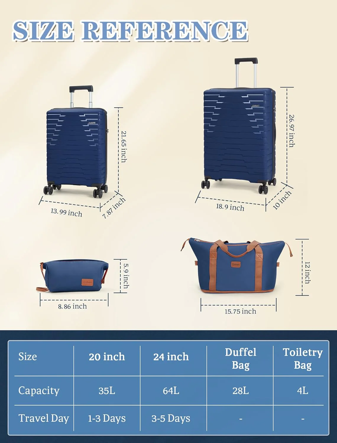 5-piece luggage set with wheels, ABS hardshell suitcase with spinner wheels
