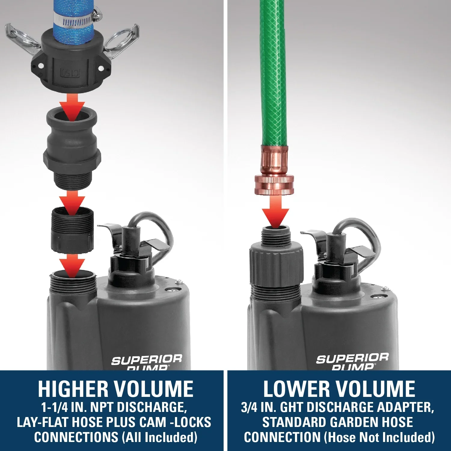 Superior Pump 91027 1/5HP Multi-Use Submersible Utility Pump with 25-Foot Hose Kit