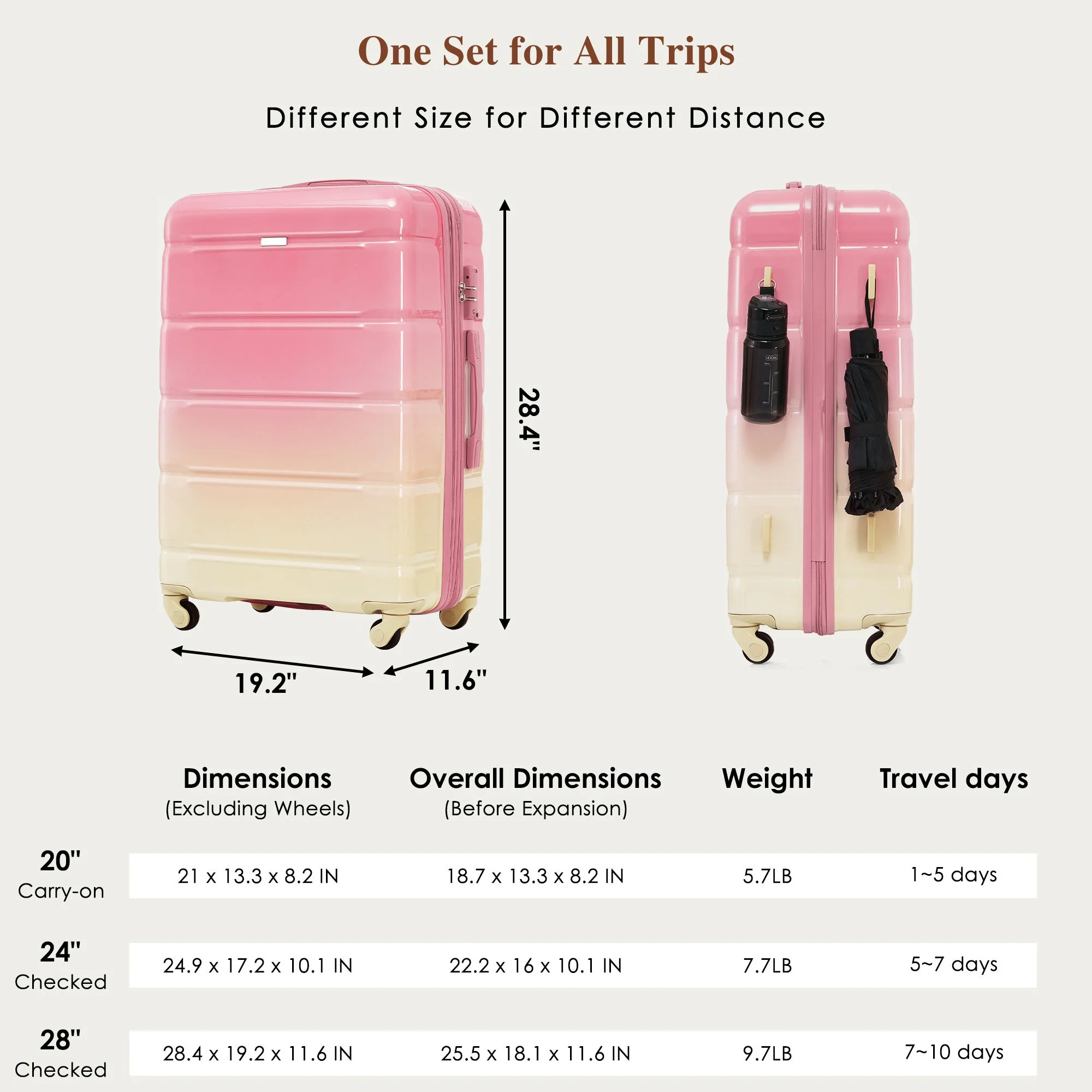 PAPROOS 3-Piece Luggage Set (20''/24''/28''), Hardshell Lightweight Suitcase with USB Port and Side Hooks, Travel Luggage with TSA-Lock, Hardside Rolling Luggage for School, Travel, Pink - Image 10