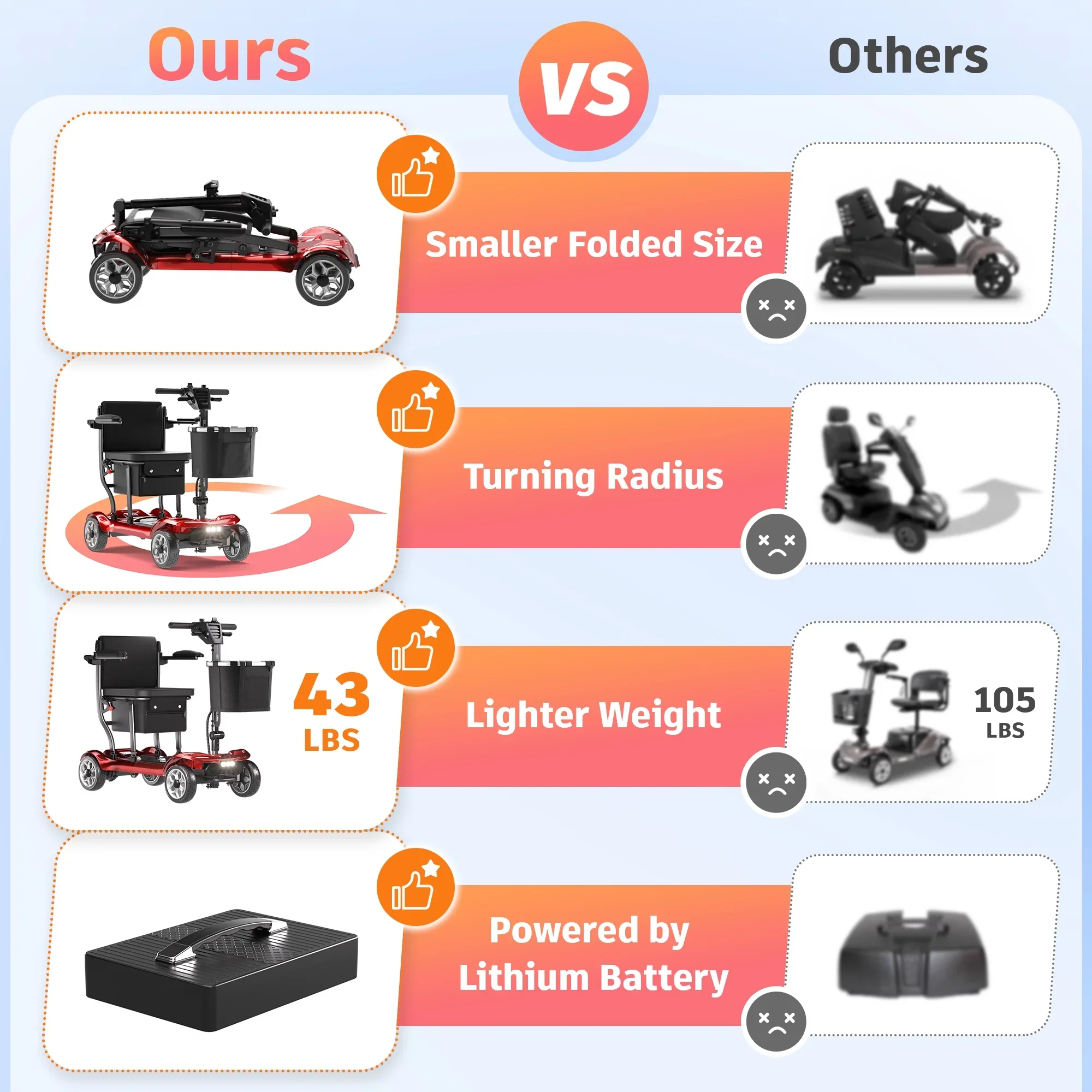 EAGLOG Light Weight 4 Wheels Mobility Scooter for Seniors, Electric Folding Wheelchair Device for Travel, Black