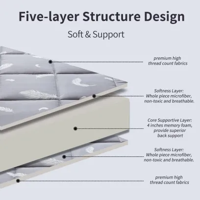 Maxyoyo Extra Thick Futon Floor Mattress, Padded Japanese Folding Roll Up Mattress Sleeping Pad, Foldable Camping Portable Mattress Shikibuton
