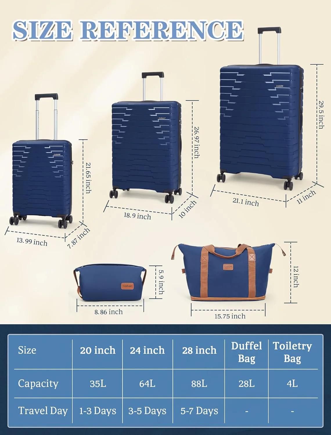 5-piece luggage set with wheels, ABS hardshell suitcase with spinner wheels