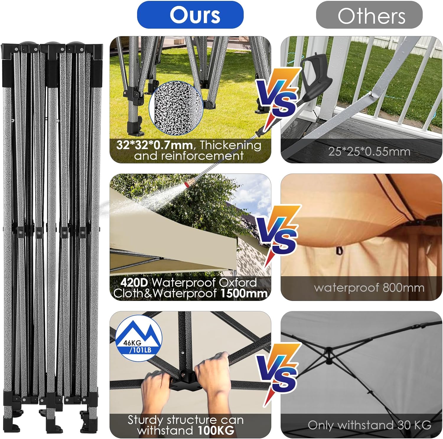 COBIZI 10x20 Heavy Duty Pop up Canopy Tent 6 sidewalls Commercial Canopy Wedding Party Tents