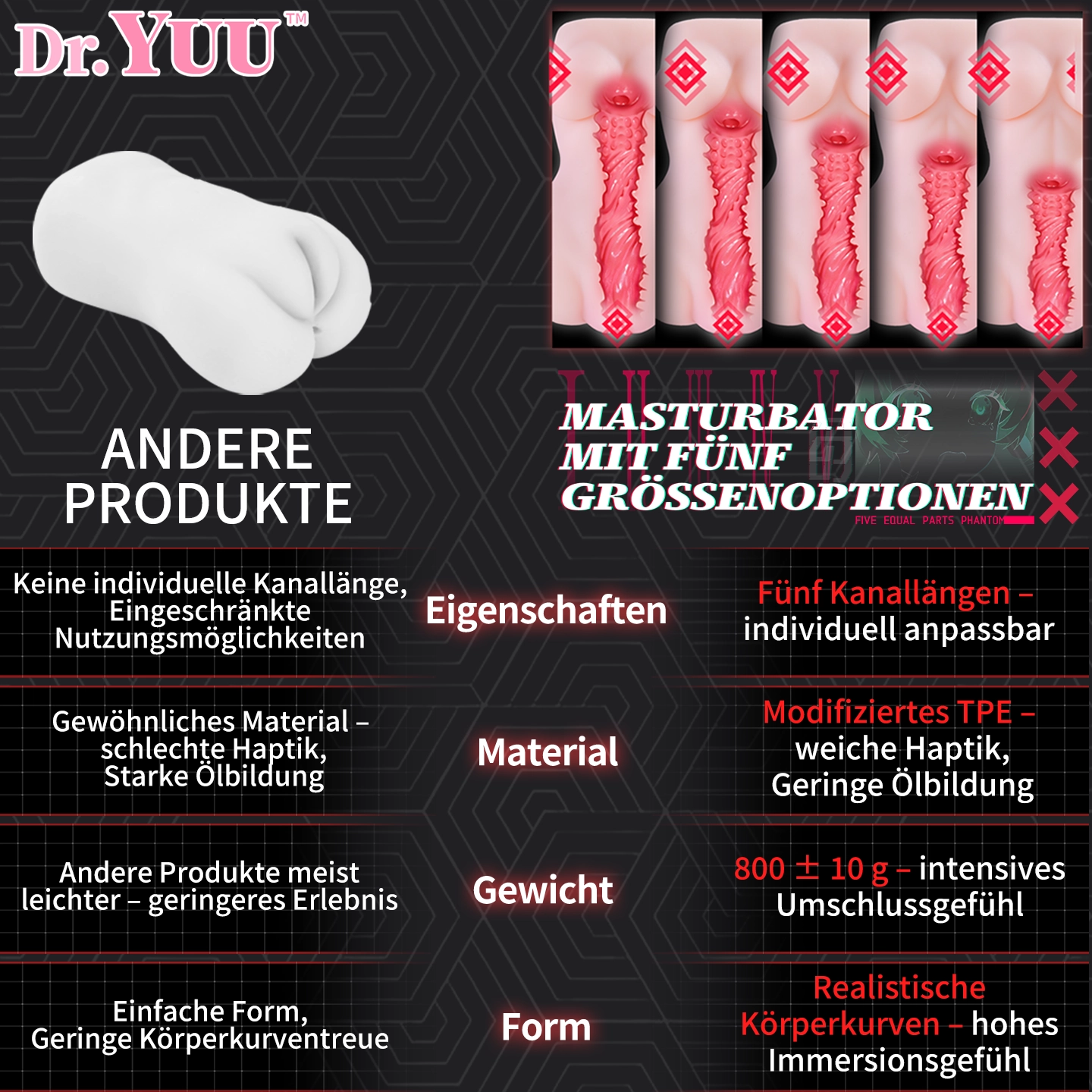 Dr.YUU Masturbator mit diskretem Versand