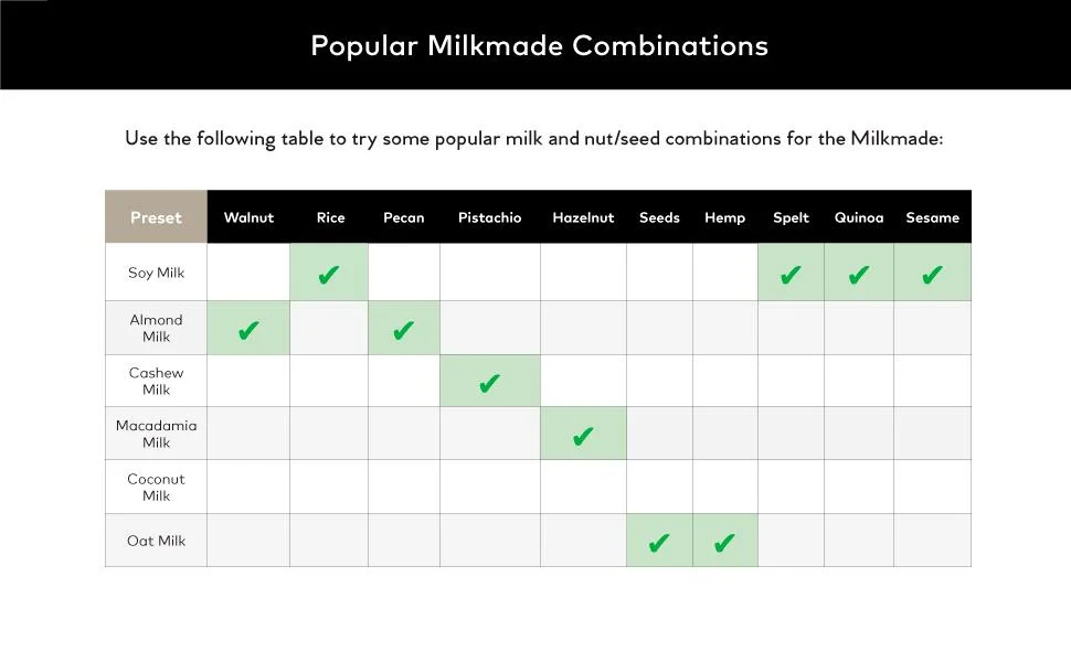 ChefWave Milkmade Non-Dairy Milk Maker with 6 Plant-Based Programs, Auto Clean - Image 5