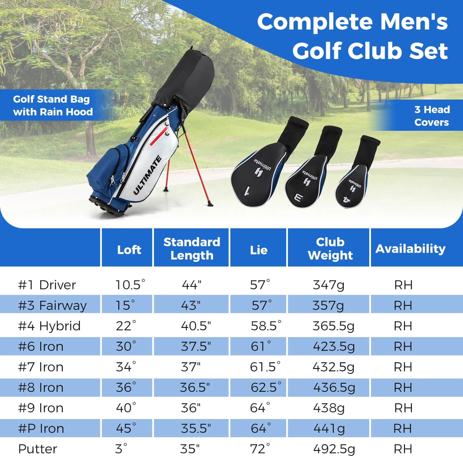 Costway Men's Complete Golf Clubs Package Set 10 Pieces Includes Alloy Driver - Image 10