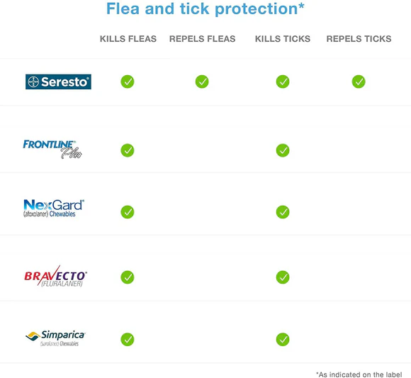 Seresto Flea & Tick Collar for Dogs & Cats, Waterproof Adjustable Design, Long-Lasting Comfortable Everyday Accessory