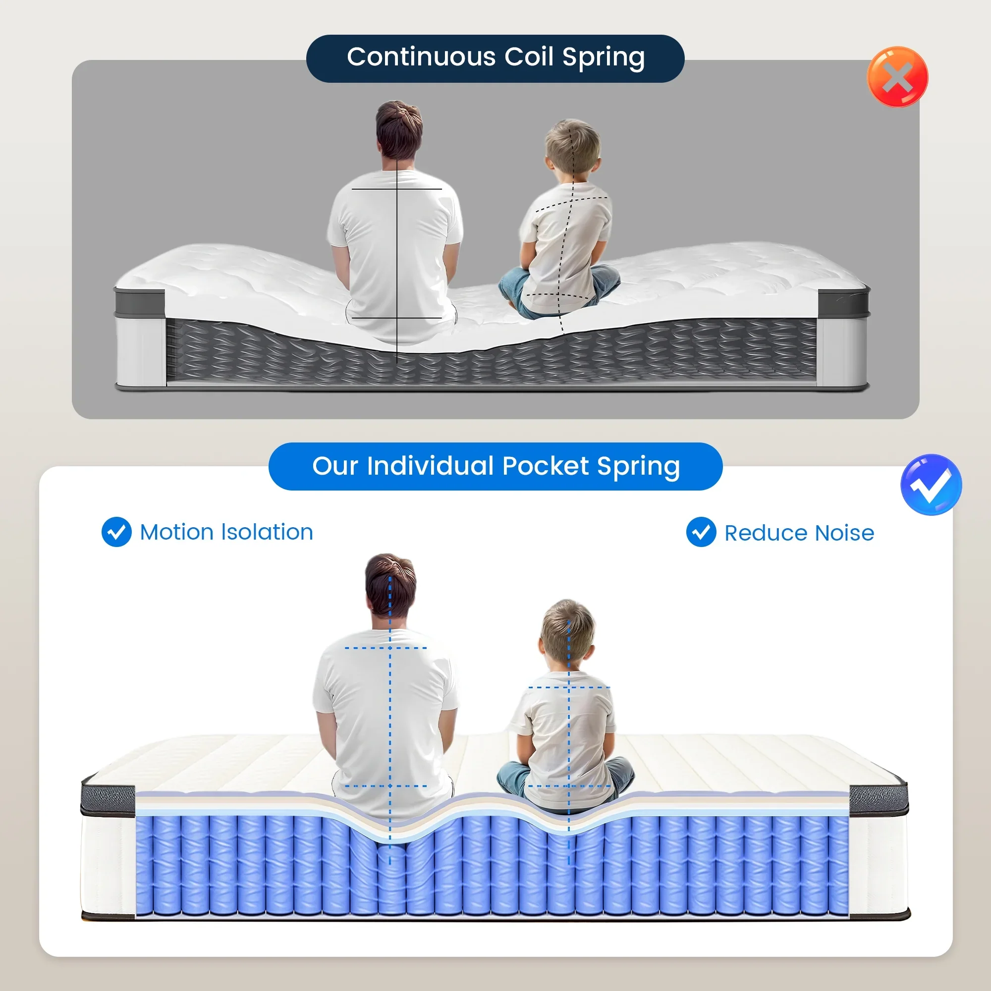 Queen Mattress 10 inch, Hybrid Queen Size Mattress in a Box, Upgrade Innerspring Mattress Queen for Pressure Relief, Medium Firm