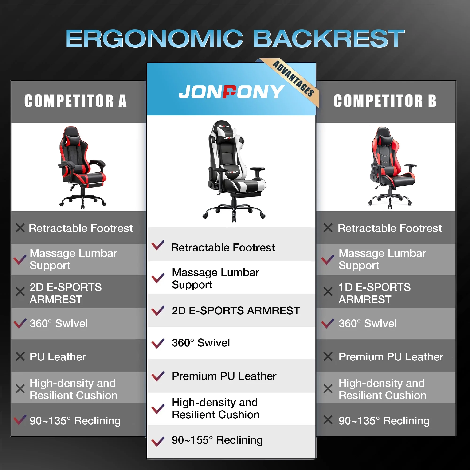 JONPONY Big and Tall 500LBS Gaming Chair, Ergonomic Design, Gamer Chair PU Leather with Footrest and Lumbar Support, High Back Office Chair Support 8 Hours Long Sitting,Red Computer Chair,Red - Image 65