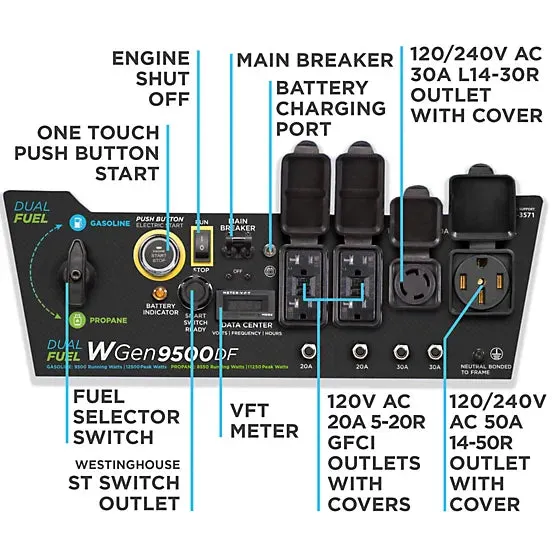 Westinghouse 12,500/9,500-Watt Dual-Fuel Portable Generator, Electric Start, Transfer Switch Ready