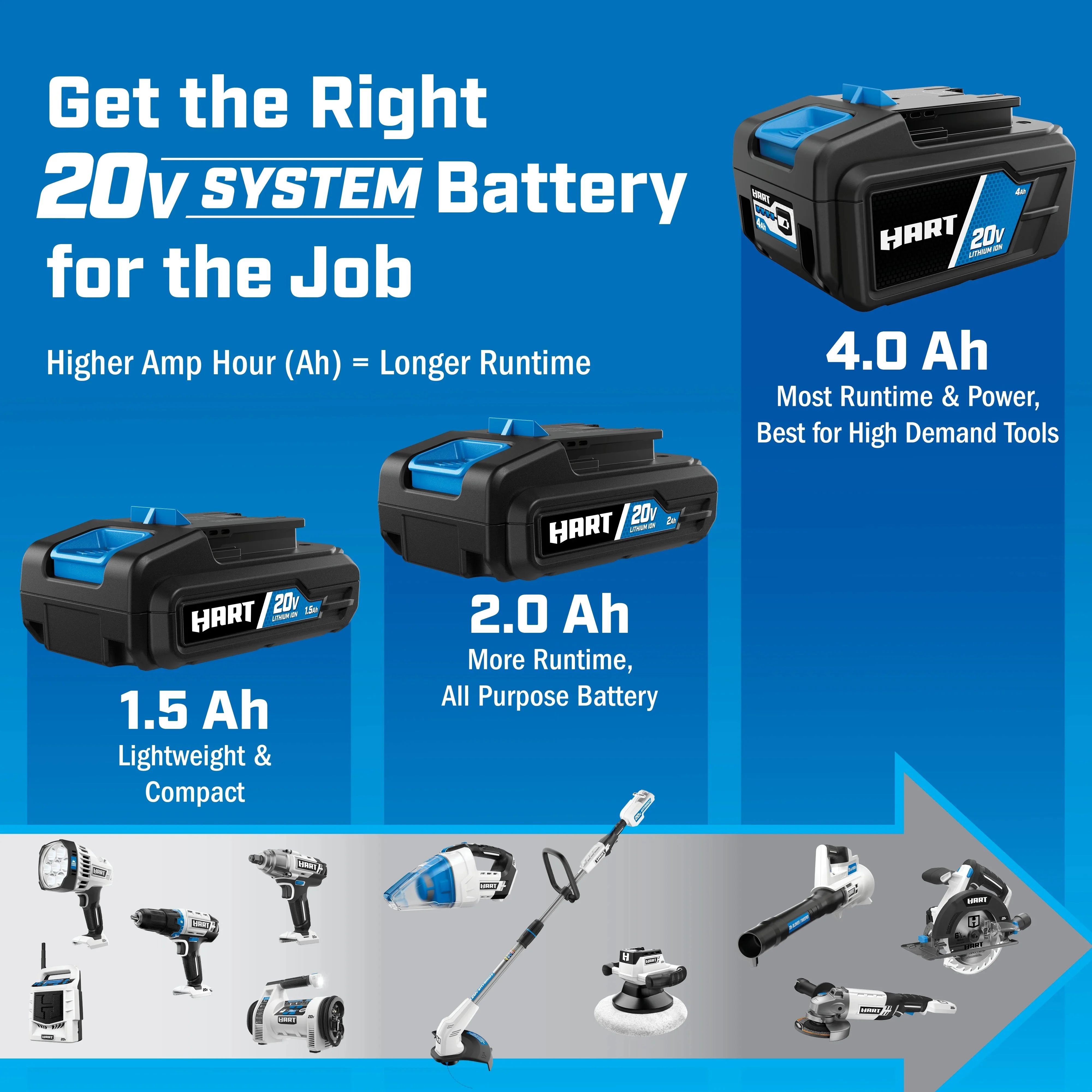 HART 20V Lithium-Ion 4.0Ah Battery And Charger Kit - Image 8 HART 20V Lithium-Ion 4.0Ah Battery And Charger Kit - Image 8