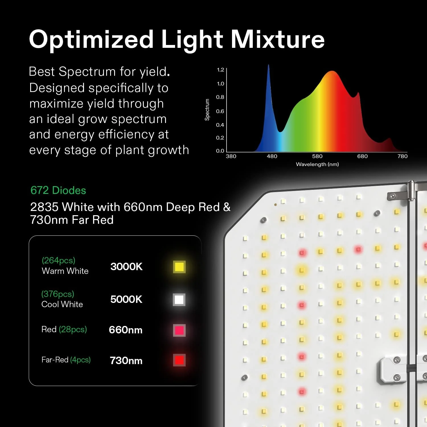 VIVOSUN GIY Smart Grow Tent System 2x2, WiFi-Integrated Grow Tent Kit, with Automate Ventilation and Circulation, Schedule Full Spectrum 100W LED Grow Light, and GrowHub E42A Controller - Image 13