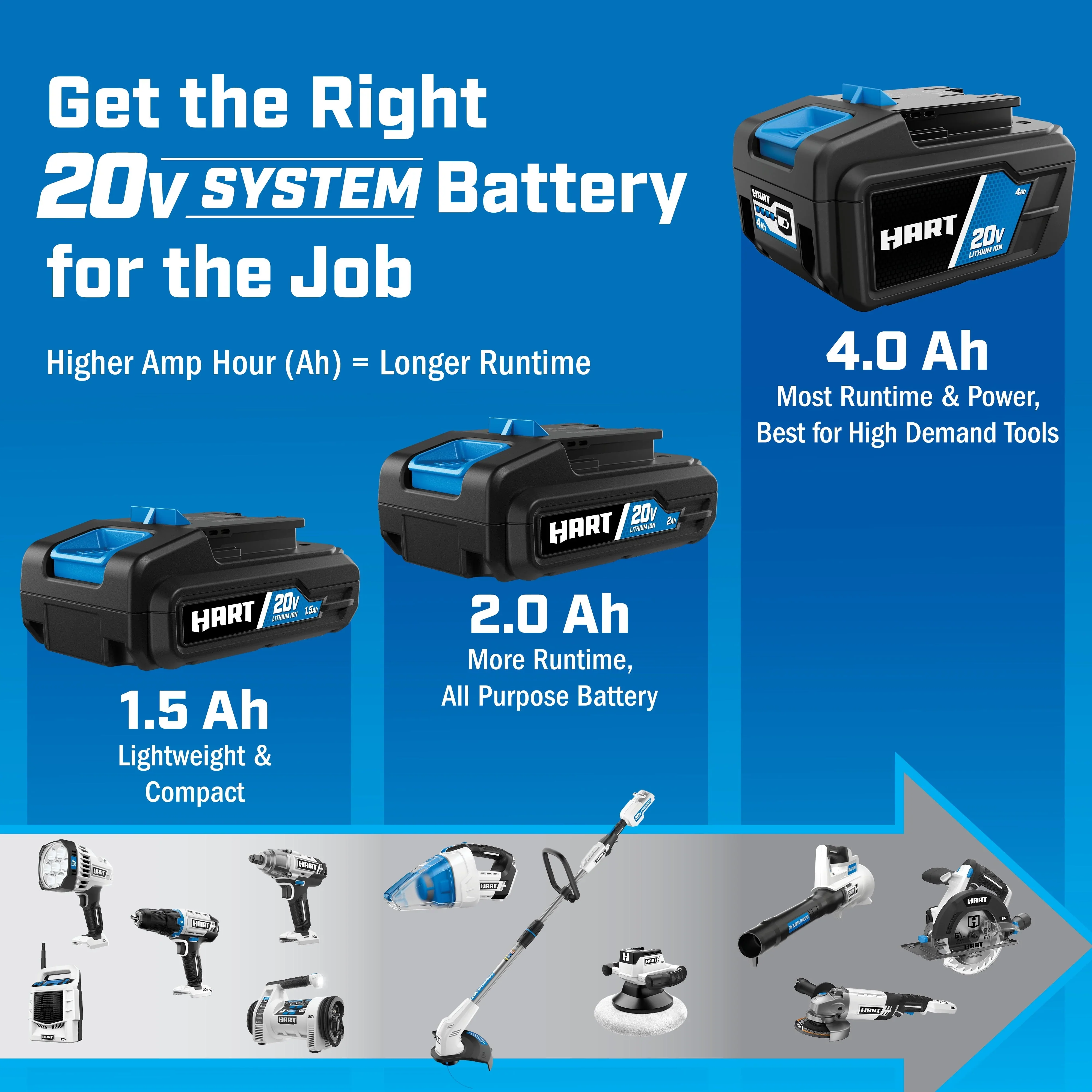 Hart 20-Volt 200 CFM Bazooka Blower Kit, (1) 20-Volt 2Ah Lithium-Ion Battery and Charger