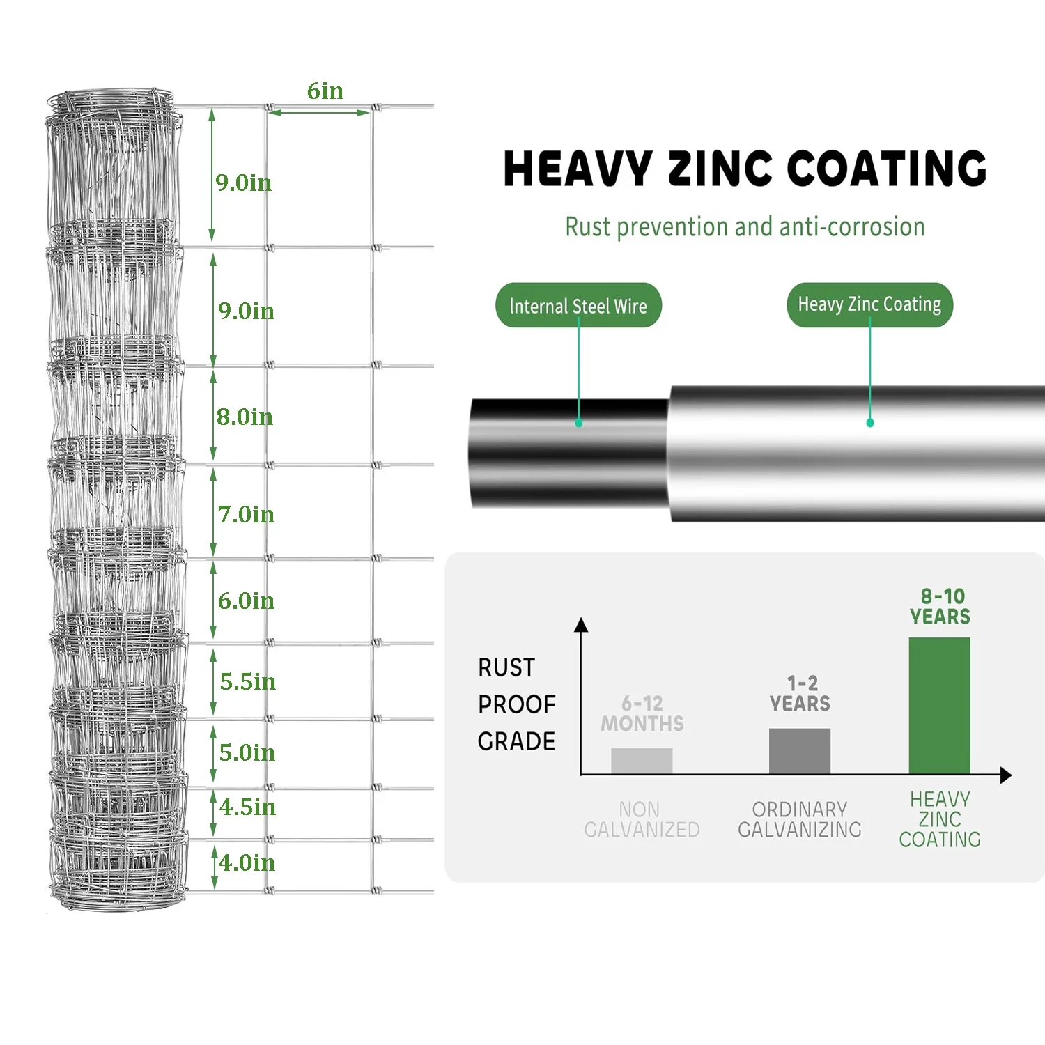 Farm Fence, 4ft x 164ft Galvanized Wire Fencing, Cattle Fence, Deer Fence, Heavy Zinc Coating Farm Fence Used to Hog Goat Fencing for Yard Garden and Field - Image 15