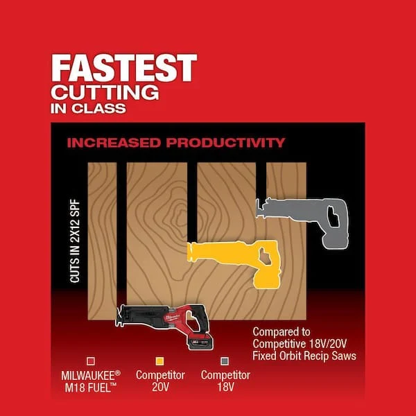 M18 FUEL 18-Volt Lithium-Ion Brushless Cordless SAWZALL w/7-1/4 in. Rear Handle Circ Saw, Two 6 Ah High Output Batteries