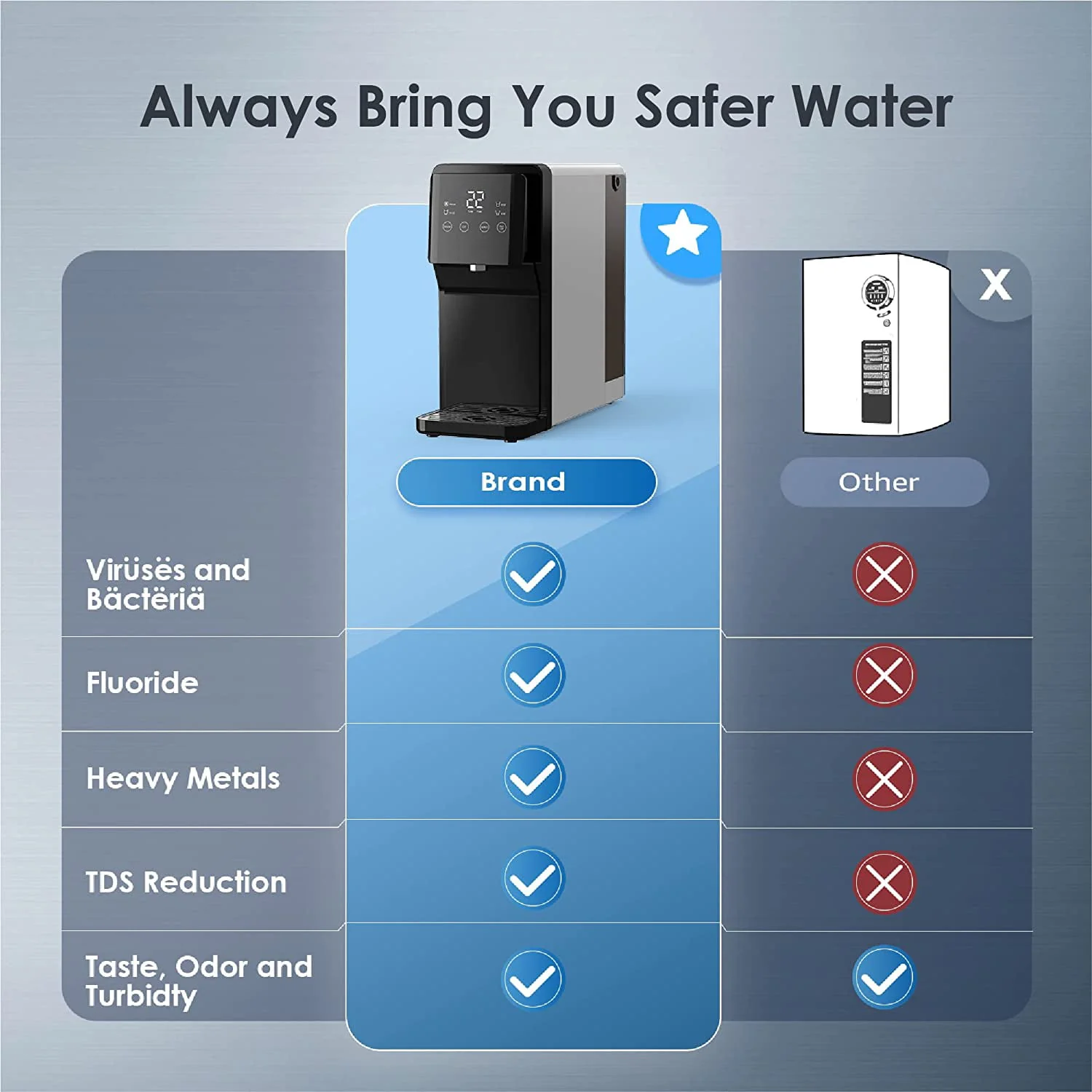 Waterdrop N1 Countertop Reverse Osmosis Water Filter System, TDS Reduction, Filter Life Reminder, Automatic Flushing, 3:1 Pure to Drain, UV Sterilization, No Installation Required - Image 3