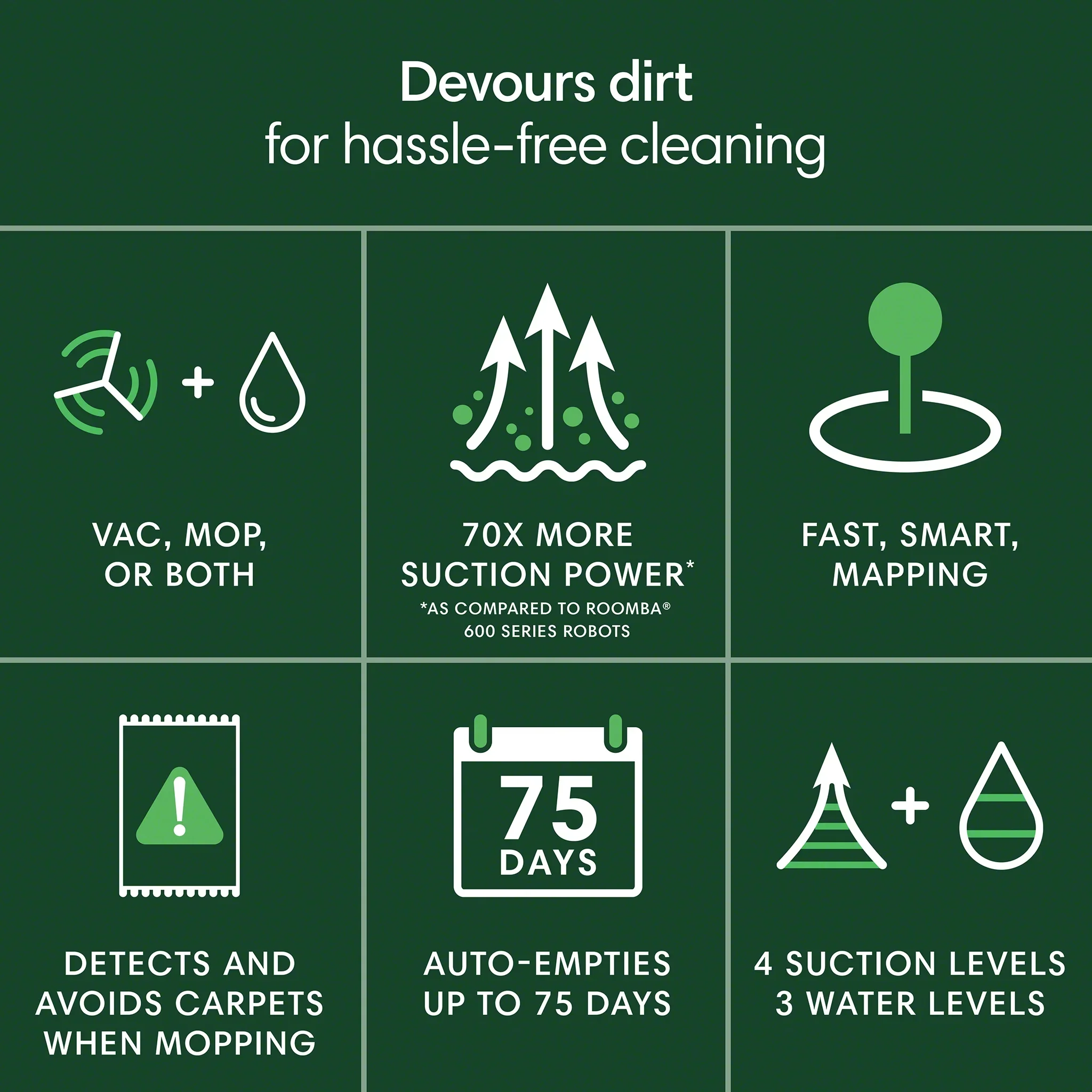 iRobot Roomba 105 Combo Robot Vacuum & Mop with AutoEmpty Dock - Self-Empties for 75 Days,Multi-Surfaces, Intense Power-Lifting Suction, Avoids Mopping Carpets,LiDAR, Model Y354020